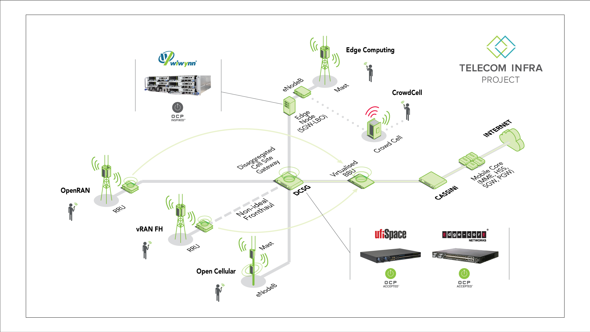 5G Network Deployment